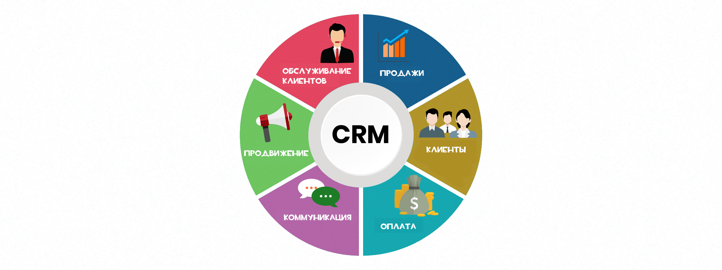 Crm companies. CRM системы управления взаимоотношениями с клиентами. GRM - система управления ЗВАИМООТНОШЕНИЯ С клиентами. CRM системы что это. CRM система схема.